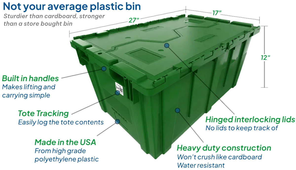 A Pack the Triad tote, 27 by 17 by 12 inches, with its features called out: built-in handles, tote tracking, made in the USA from high-grade polyethylene, hinged interlocking lids, and heavy-duty water-resistant construction that won't crush like cardboard.